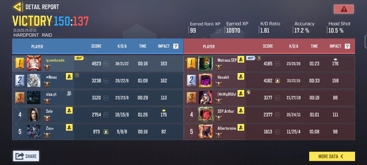 krishnam2706's tweet photo. GGs 🤝✨
#Callofdutymobile https://t.co/HmOXr3GF7e