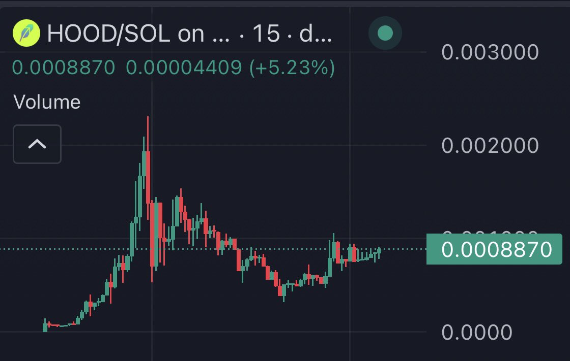 Few are prepared for what happens next 

$HOOD