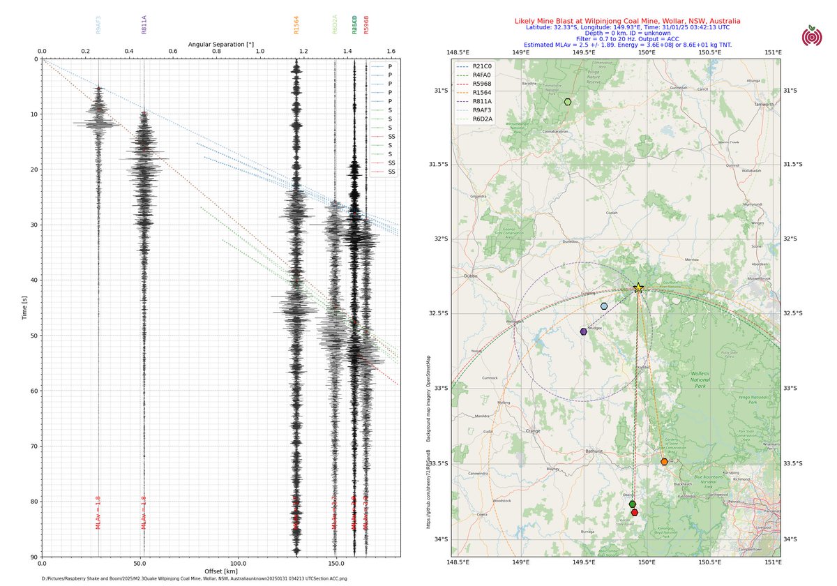 AlanSheehan18's tweet photo. M2.3 #earthquake likely #mineblast at Wilpinjong Coal Mine, Wollar, NSW, Australia detected on the #RaspberryShake #CitizenScience seismic network. @Raspishake #python #Obspy @Matplotlib #Cartopy #seismology #OCSN https://t.co/1R3ZgKex16