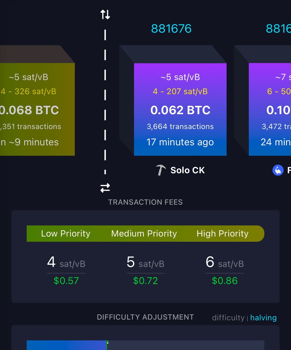 SoloSatoshi's tweet image. Another solo block has been found!
This makes for 2 solo blocks this week!