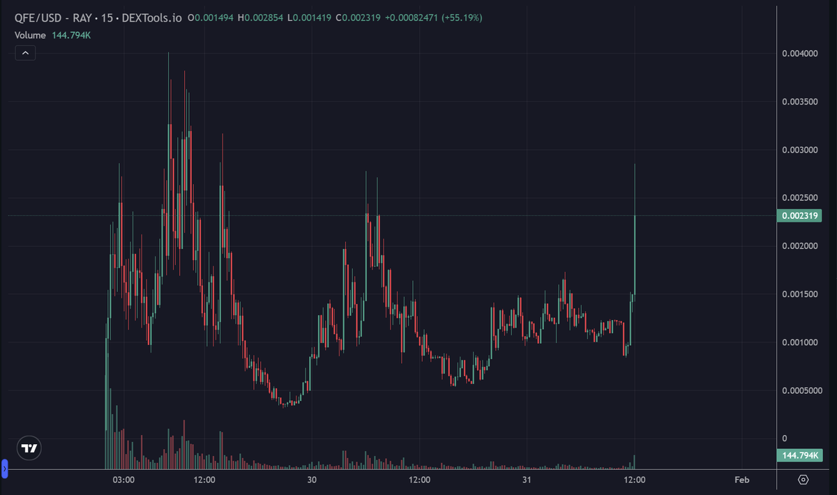 Is this the new $UFD? Been long UFD but so much sell pressure its been annoying. 

Threw some into whatever this is.. seemed kinda dead... but keeps staying alive.