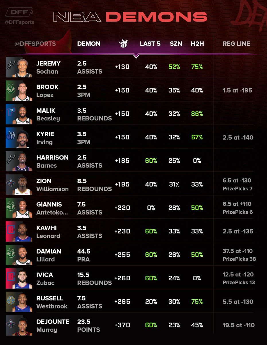 DFF Bets tweet media