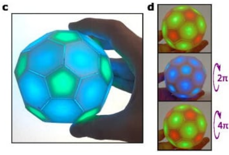 The spinorial ball: A macroscopic object of spin-1/2 
blog.adafruit.com/2025/01/31/the…