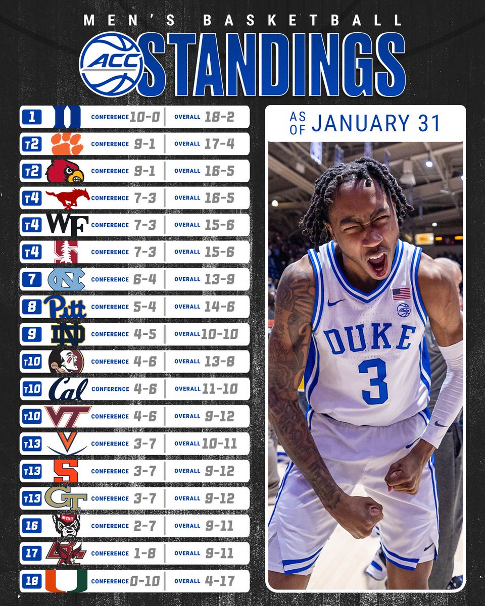 ACC Men's Basketball tweet media