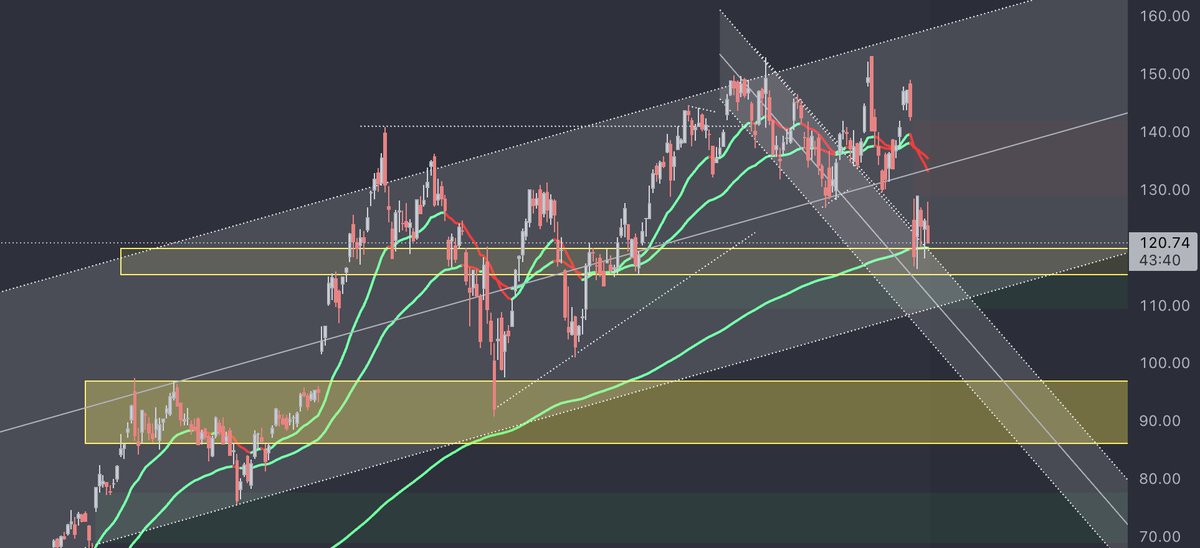 Yall longed this with confidence?