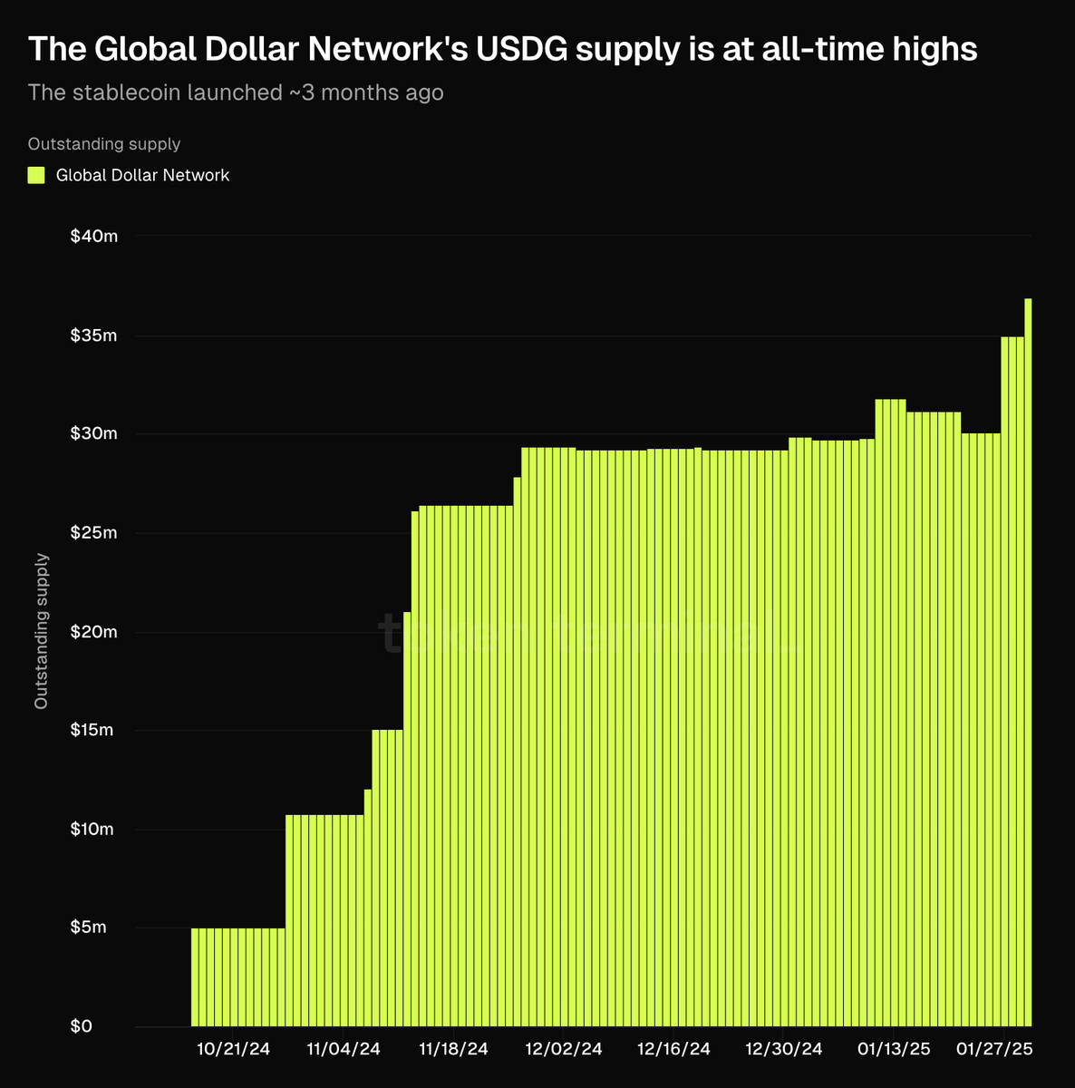 Token Terminal 📊 tweet media