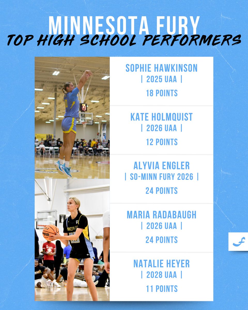 Minnesota Fury AAU (@minnesotafury) on Twitter photo ๐ ๐๐ก๐ก๐๐ฆ๐ข๐ง๐ ๐๐จ๐ฅ๐ฌ ๐๐๐ ๐๐๐๐๐๐๐๐๐๐
Here's a look at some of the recent top performances from our players! ๐
<a href="/KBoulanger22/">Katie Boulanger</a> <a href="/taylor_hemann/">Taylor Hemann</a> <a href="/_addischneider/">addi schneider</a> <a href="/AshnaRamlall/">Ashna Ramlall</a> <a href="/sophiehawkinson/">Sophie Hawkinson</a> <a href="/HolmquistKate/">Kate Holmquist</a> <a href="/mariarad33/">Maria Radabaugh</a> <a href="/natalieheyer24/">Natalie Heyer</a> ๐ ๐๐ก๐ก๐๐ฆ๐ข๐ง๐ ๐๐จ๐ฅ๐ฌ ๐๐๐ ๐๐๐๐๐๐๐๐๐๐
Here's a look at some of the recent top performances from our players! ๐
<a href="/KBoulanger22/">Katie Boulanger</a> <a href="/taylor_hemann/">Taylor Hemann</a> <a href="/_addischneider/">addi schneider</a> <a href="/AshnaRamlall/">Ashna Ramlall</a> <a href="/sophiehawkinson/">Sophie Hawkinson</a> <a href="/HolmquistKate/">Kate Holmquist</a> <a href="/mariarad33/">Maria Radabaugh</a> <a href="/natalieheyer24/">Natalie Heyer</a>