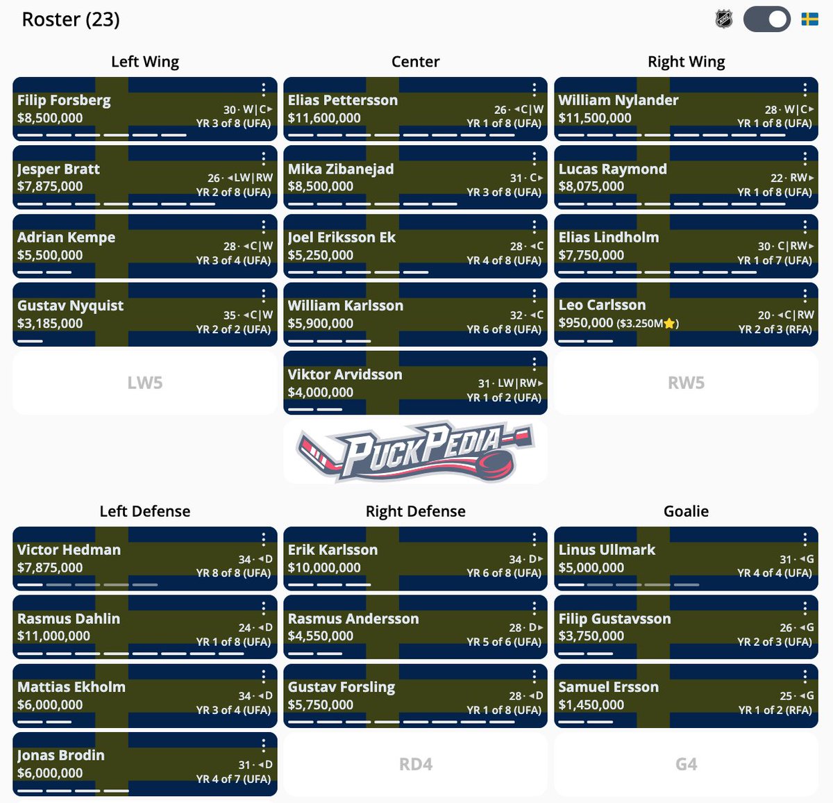 D-Sports #4Nations Lineup Projections: 🇸🇪

Sweden could be the most well-rounded team in the tournament. With elite scoring, strong defensive depth and top goaltending. Tre Kronor is a serious threat to win and will be one of the most exciting teams to watch.