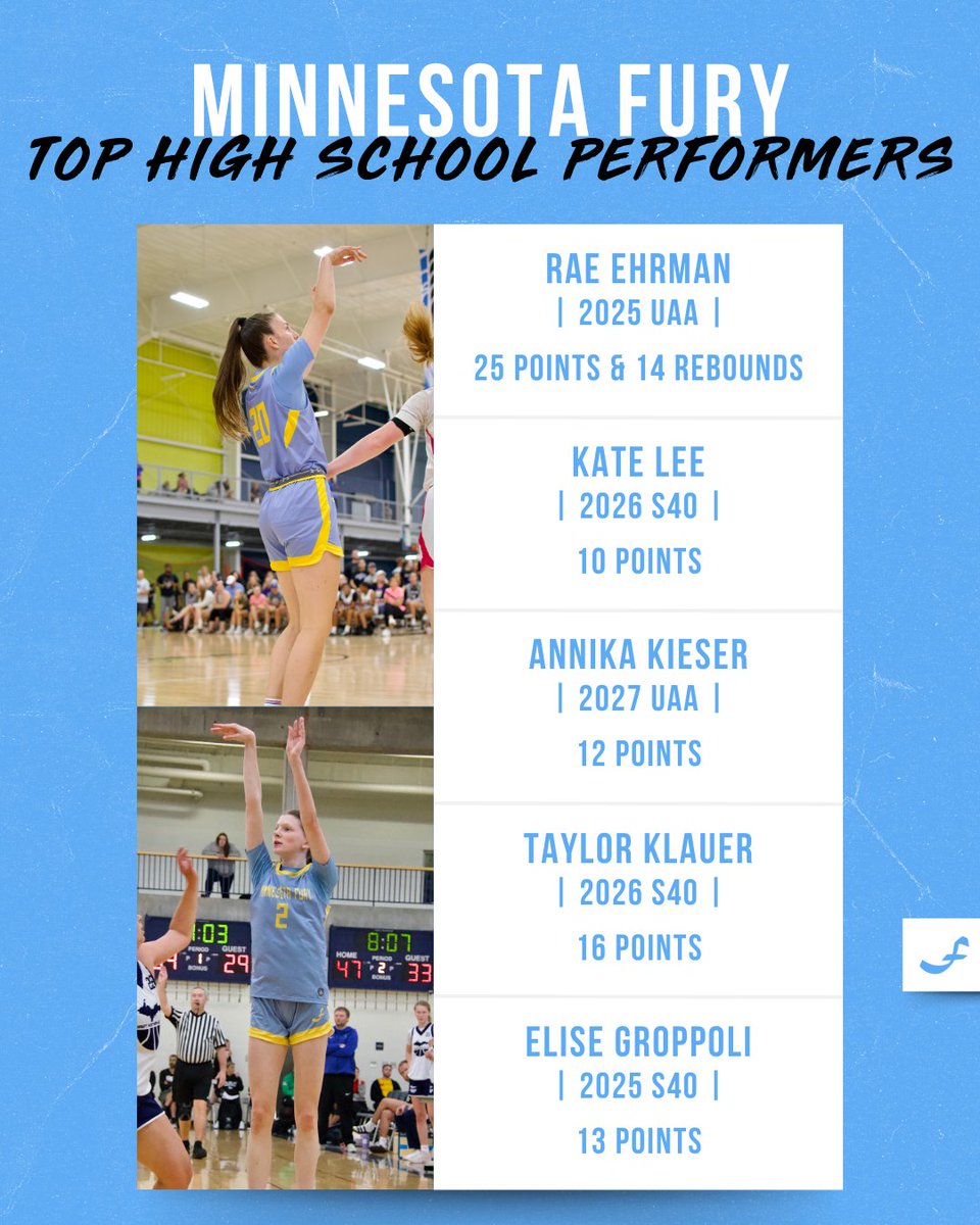 Minnesota Fury AAU (@minnesotafury) on Twitter photo 𝗠𝗜𝗡𝗡𝗘𝗦𝗢𝗧𝗔 𝗙𝗨𝗥𝗬 𝙏𝙊𝙋 𝙋𝙀𝙍𝙁𝙊𝙍𝙈𝙀𝙍𝙎
Here's a look at some of the recent top performances from our players! 👏
<a href="/MurrayVienna/">Vienna Murray</a> <a href="/laurenq_3/">Lauren Queensland</a> <a href="/ChloeReedy2029/">Chloe Reedy</a> <a href="/laurenhillesh/">lauren hillesheim</a> <a href="/RaeEhrman/">Remington “Rae” Ehrman</a> <a href="/annikakieser/">Annika Kieser</a> <a href="/TaylorKlauer/">Taylor Klauer</a> <a href="/EliseGroppoli/">Elise</a> 𝗠𝗜𝗡𝗡𝗘𝗦𝗢𝗧𝗔 𝗙𝗨𝗥𝗬 𝙏𝙊𝙋 𝙋𝙀𝙍𝙁𝙊𝙍𝙈𝙀𝙍𝙎
Here's a look at some of the recent top performances from our players! 👏
<a href="/MurrayVienna/">Vienna Murray</a> <a href="/laurenq_3/">Lauren Queensland</a> <a href="/ChloeReedy2029/">Chloe Reedy</a> <a href="/laurenhillesh/">lauren hillesheim</a> <a href="/RaeEhrman/">Remington “Rae” Ehrman</a> <a href="/annikakieser/">Annika Kieser</a> <a href="/TaylorKlauer/">Taylor Klauer</a> <a href="/EliseGroppoli/">Elise</a>
