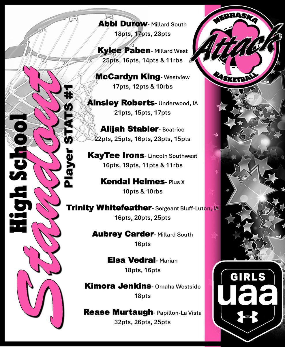 Nebraska Attack UAA (@nebraskaattack) on Twitter photo ๐๐๐๐ฎ๐ฐ๐ธ ๐๐ถ๐ด๐ต ๐ฆ๐ฐ๐ต๐ผ๐ผ๐น ๐ฆ๐๐ฎ๐ป๐ฑ๐ผ๐๐๐ #๐ญ
<a href="/TrinityWhi7071/">Trinity Whitefeather</a> <a href="/AinsleyRob94337/">Ainsley Roberts</a> ๐๐๐๐ฎ๐ฐ๐ธ ๐๐ถ๐ด๐ต ๐ฆ๐ฐ๐ต๐ผ๐ผ๐น ๐ฆ๐๐ฎ๐ป๐ฑ๐ผ๐๐๐ #๐ญ
<a href="/TrinityWhi7071/">Trinity Whitefeather</a> <a href="/AinsleyRob94337/">Ainsley Roberts</a>