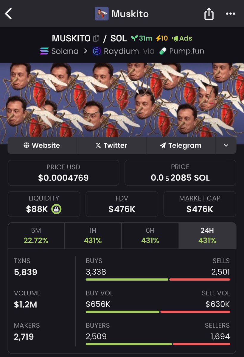 Morning from Melbourne, Australia 

First flip 🍆

Muskito a 3x 

Early entry hold watching 1 min charts vs volume and dev adding promotion and ads run it up 🤌🏼

I’ll try get some calls for today … I have quick entries and exits 
#takeprofits #memecoin #memeculture