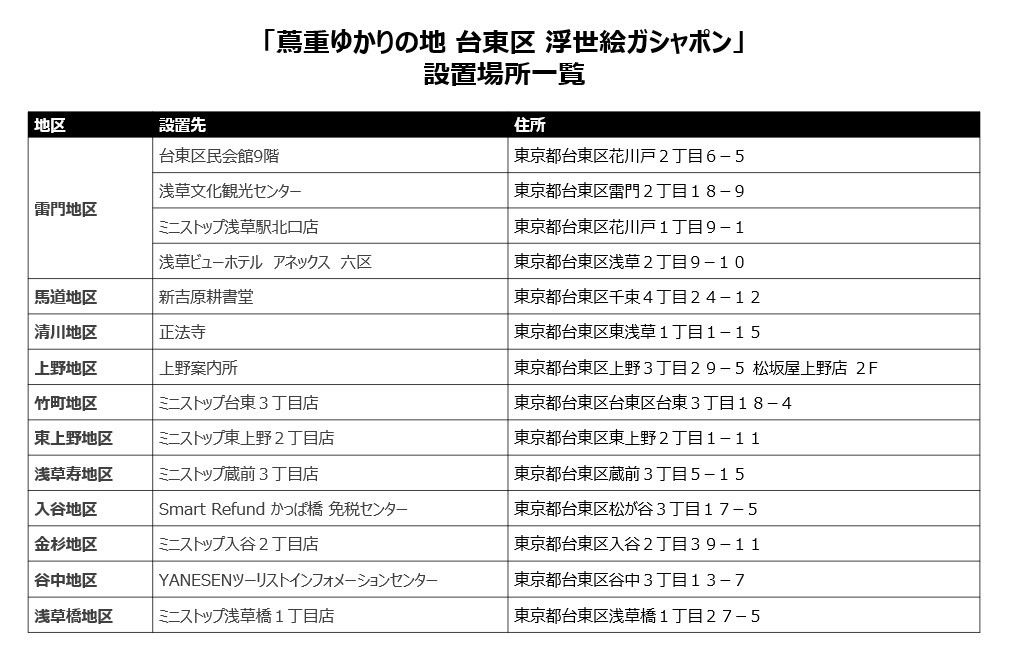 商品情報】 ／ 蔦重ゆかりの地 台東区 浮世絵ガシャポン （税込300円