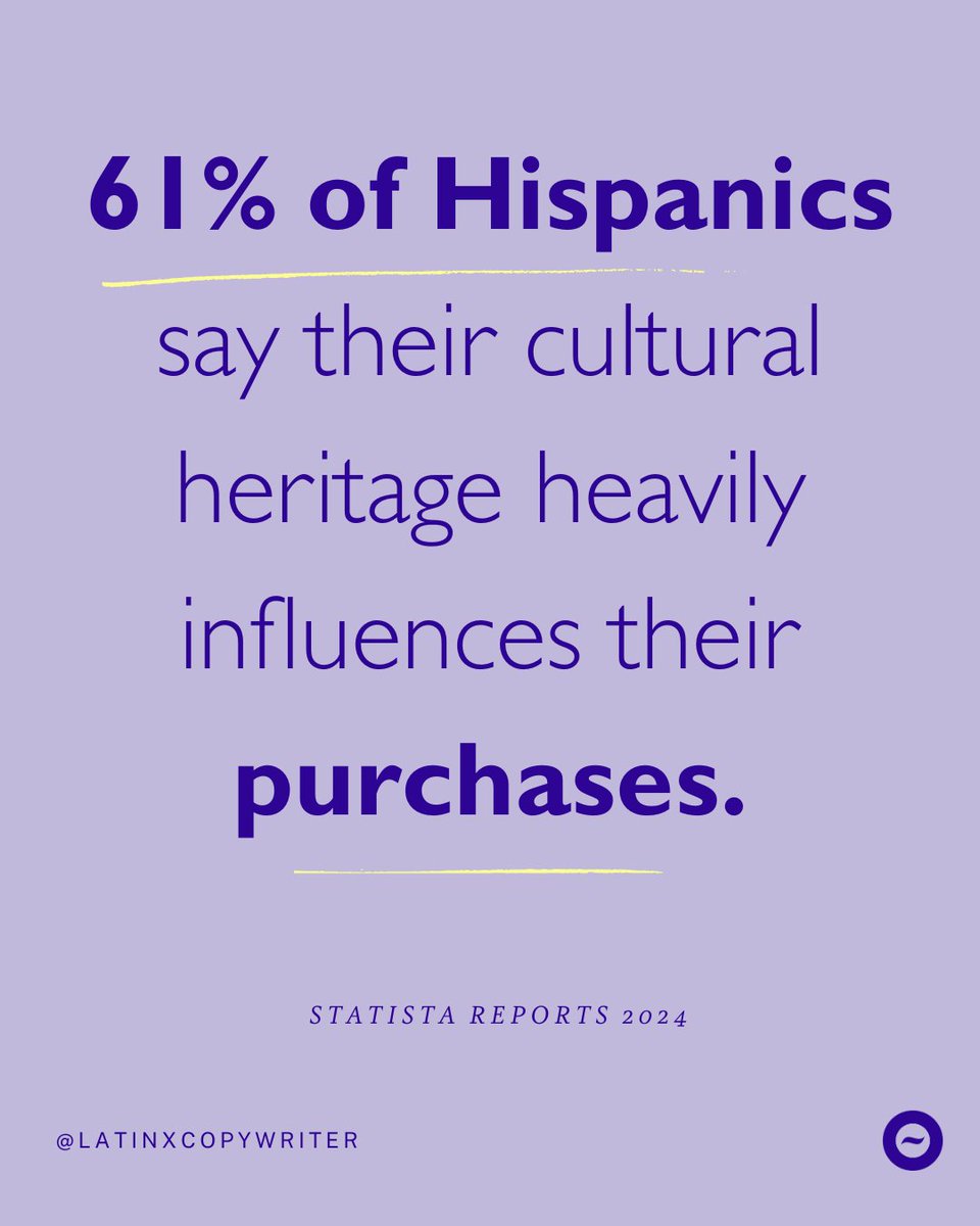 Nearly 20% of the U.S. population is #Hispanic, and their buying power is set to exceed $2.7 trillion by 2026. Brands that authentically connect with this community have a unique opportunity for growth. bit.ly/LatinxCopywrit…