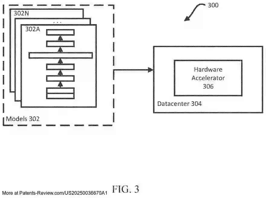 PatentPulse's tweet photo. New patent appl. #US20250036670A1 by #GoogleLLC explores integrating large language models (#LLMs) into cloud database platforms. This innovation enhances LLM processing & reduces resource use by enabling direct text manipulation in data warehouses. $GOOGL #CloudComputing #AI https://t.co/373fOag3LB