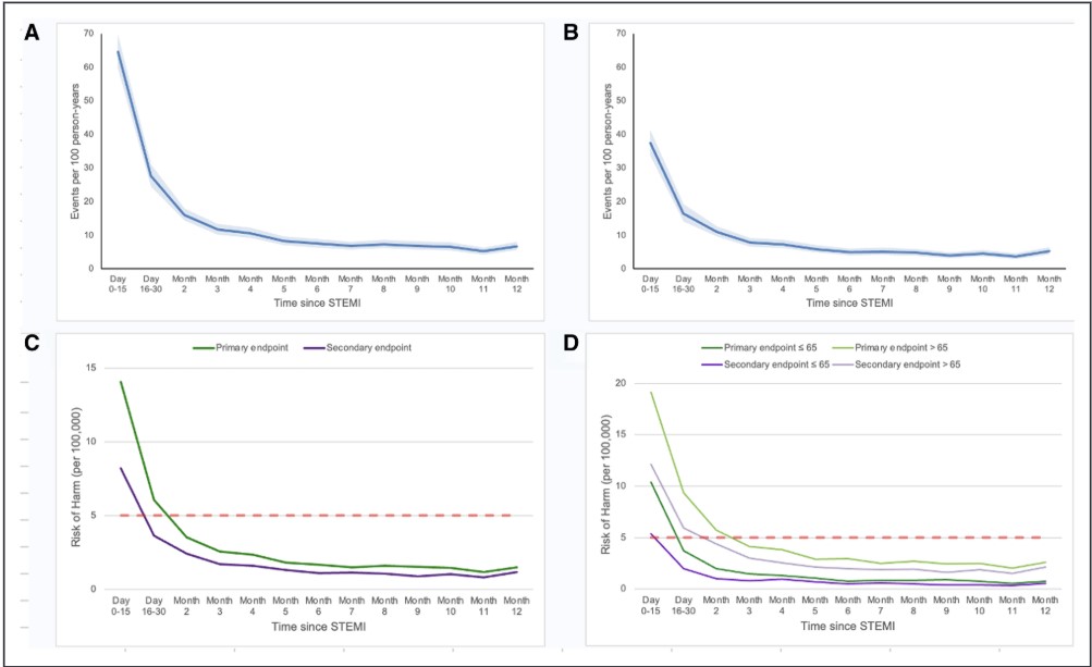 Circulation tweet media
