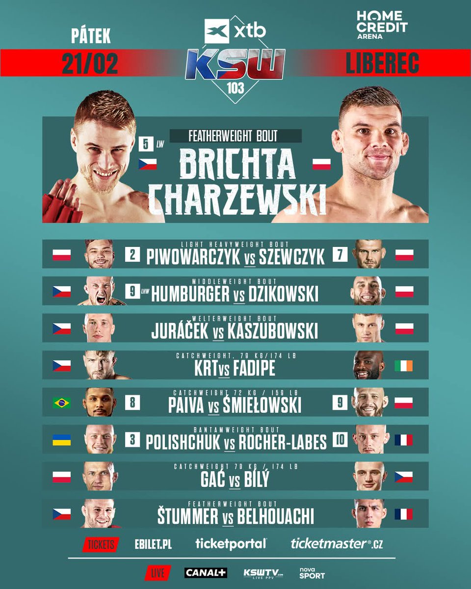 MMASPORTX's tweet photo. TTak prezentuje się karta gali XTB KSW 103 w Libercu! 🔥⚔️

#mma #sport #walki #ksw #ksw103 #liberec #czechy #sportywalki #fight #kartawalk #fightcard https://t.co/lIQPfsLlnG
