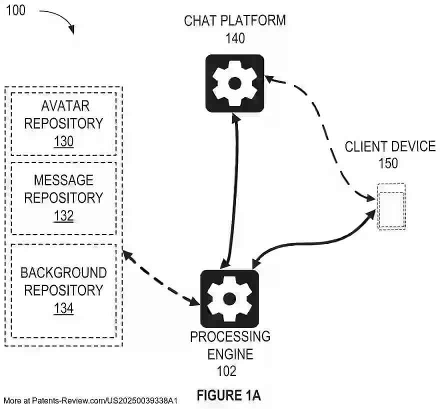 PatentPulse's tweet image. #Zoom&apos;s new patent appl. #US20250039338A1 reveals a &quot;SPATIAL CHAT VIEW&quot; for enhanced messaging. It offers a spatial chat UI with virtual backgrounds and spatialized visuals, reflecting physical locations of participants. #SpatialChat #VirtualBackground $ZM #PatentApplication