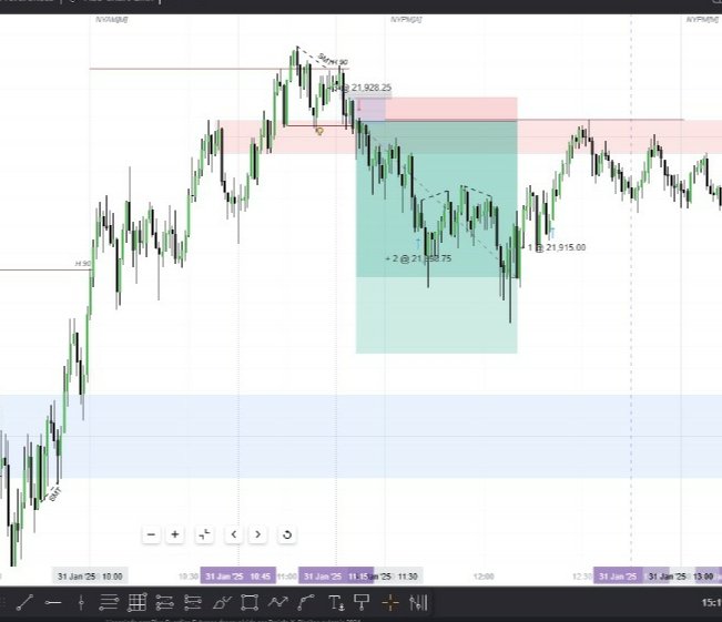 GenilTrader's tweet photo. NQ 31.01.25 MMSM NYPM[A] 🇧🇷👁️⏳💲 
I ended UP antecipating the Sales Program, using the Lunch Cycle, but It was a good rum.🔥👍🏽
@jme_mmxm @zeussy_mmxm https://t.co/5YP2Ot1UTs