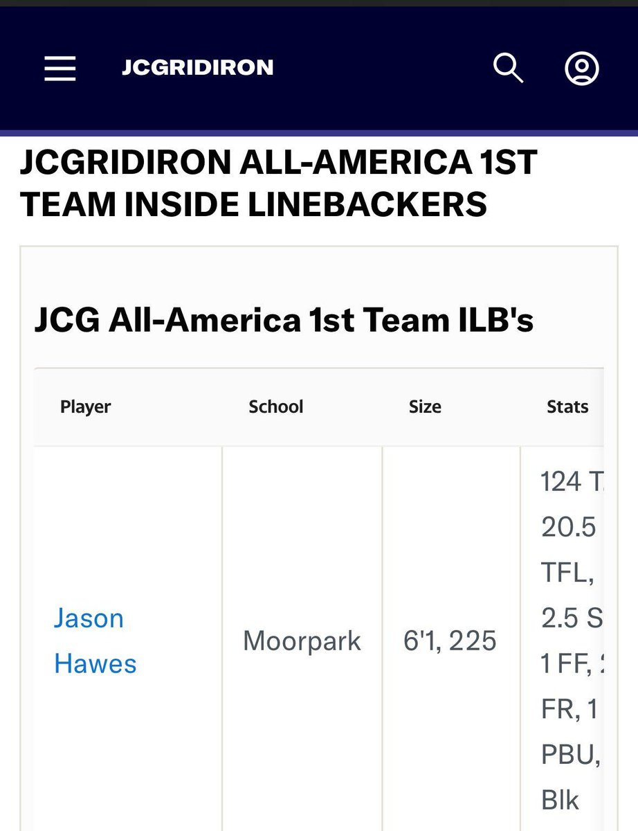 Jason Hawes (@_jasonhawes) on Twitter photo ⭐️Blessed to receive 1st Team All-American for ILB by Rivals! Grind don't stop getting better everyday! <a href="/BradHoiseth/">Brad Hoiseth</a> <a href="/mcraidersfb/">MC Raider Football</a> <a href="/JUCOFFrenzy/">JUCO Football Frenzy</a> <a href="/CoachJDiazMC/">John Diaz</a> <a href="/JuCoFootballACE/">JuCo Football Forer</a> <a href="/CoachCasillas91/">Chris Casillas</a> ⭐️Blessed to receive 1st Team All-American for ILB by Rivals! Grind don't stop getting better everyday! <a href="/BradHoiseth/">Brad Hoiseth</a> <a href="/mcraidersfb/">MC Raider Football</a> <a href="/JUCOFFrenzy/">JUCO Football Frenzy</a> <a href="/CoachJDiazMC/">John Diaz</a> <a href="/JuCoFootballACE/">JuCo Football Forer</a> <a href="/CoachCasillas91/">Chris Casillas</a>