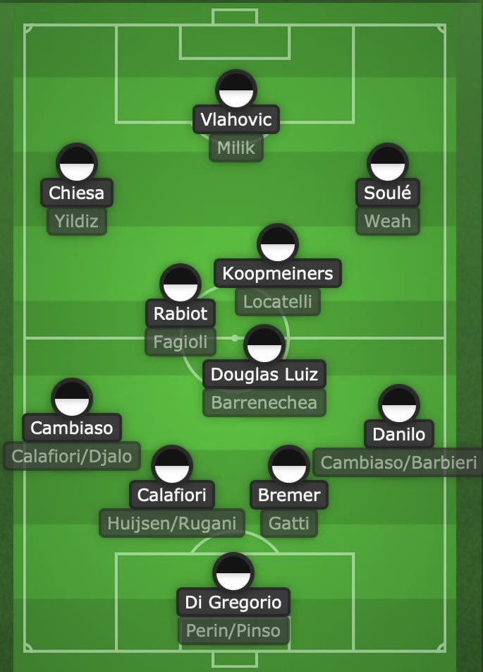BrandonLattuca's tweet photo. Vous vous souvenez de ces projections ? 🔙

S'en rappeler est important pour juger les résultats actuels.

Retour sur un long mercato. Celui de la transition 👇 https://t.co/70OR592BGP