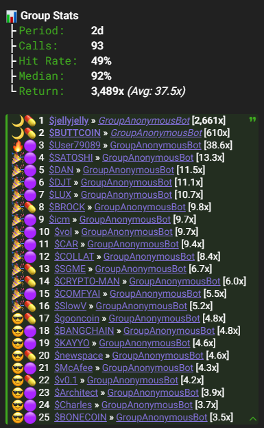 Last 2 days were brutal!! 37.5x avg!
#jellyjelly 
#buttcoin 
#User79089