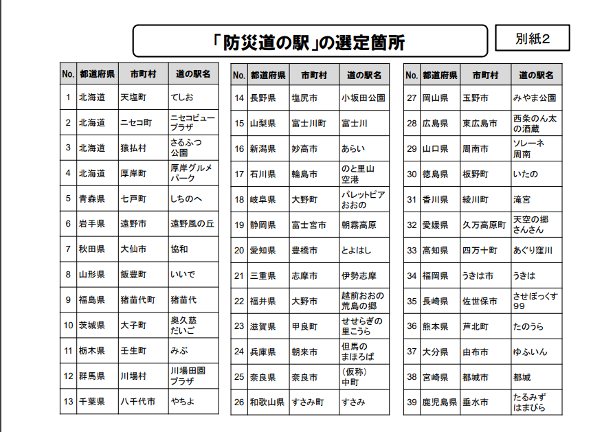 日本の「駅」（地域別） tweet media