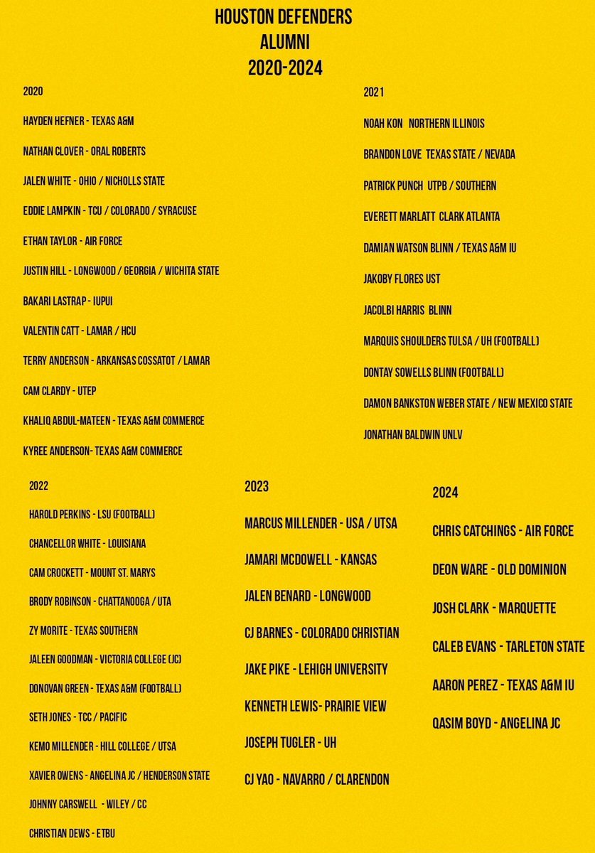 Houston Defenders (@houdefenders) on Twitter photo In the last 4 years the Houston Defenders programs have sent 47 athletes to college most by a program in the city. No smoking mirrors. All athletes on this list actually played with the program, not guess played for a tournament. We dont talk a lot, numbers don't lie. <a href="/CoachR23/">MLR23βΉππ€π</a> In the last 4 years the Houston Defenders programs have sent 47 athletes to college most by a program in the city. No smoking mirrors. All athletes on this list actually played with the program, not guess played for a tournament. We dont talk a lot, numbers don't lie. <a href="/CoachR23/">MLR23βΉππ€π</a>