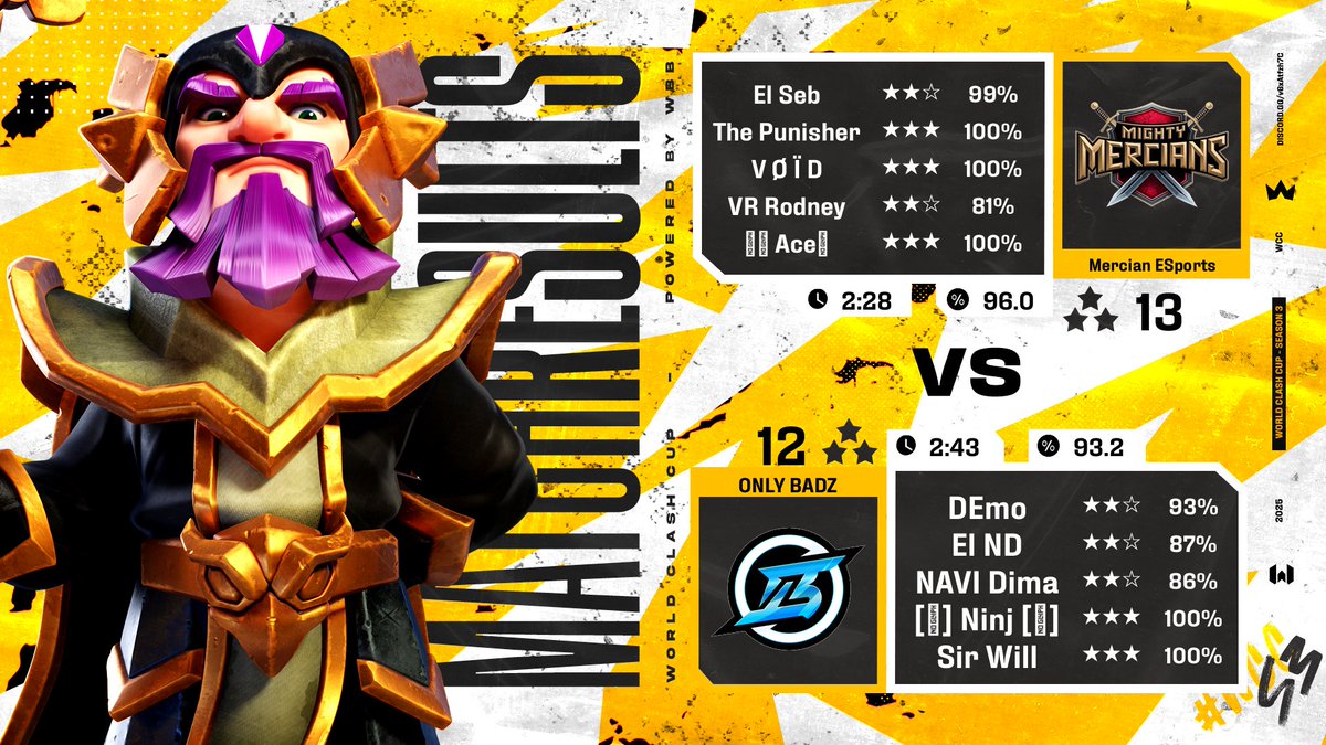 The Mighty Mercians tweet media