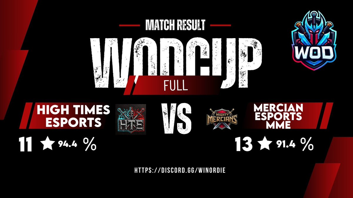 Massive wins thanks to unstoppable defenses! 💪🔥 Huge shoutout to our team and builder <a href="/elie_coc21/">ELIE</a> for making it happen! 🏆