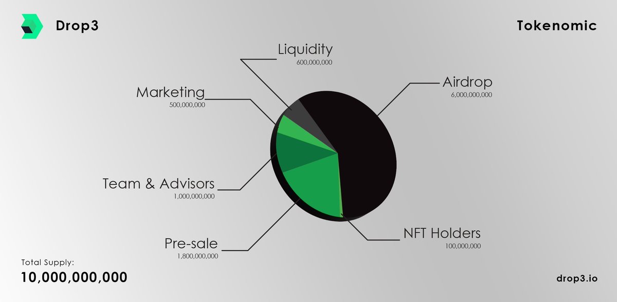 DROPAIR MYSTERY CODE: SETDROPA 

Dropair $DROP Airdrop Event
Join dropair.io/?ref=UH9JBZ
1. Enter Your X Username  Starting With @
2. Copy Code And Add To Your X Bio   
3. Go Back To The Site And Verify And Login
4. Complete Daily Check-ins And Tasks