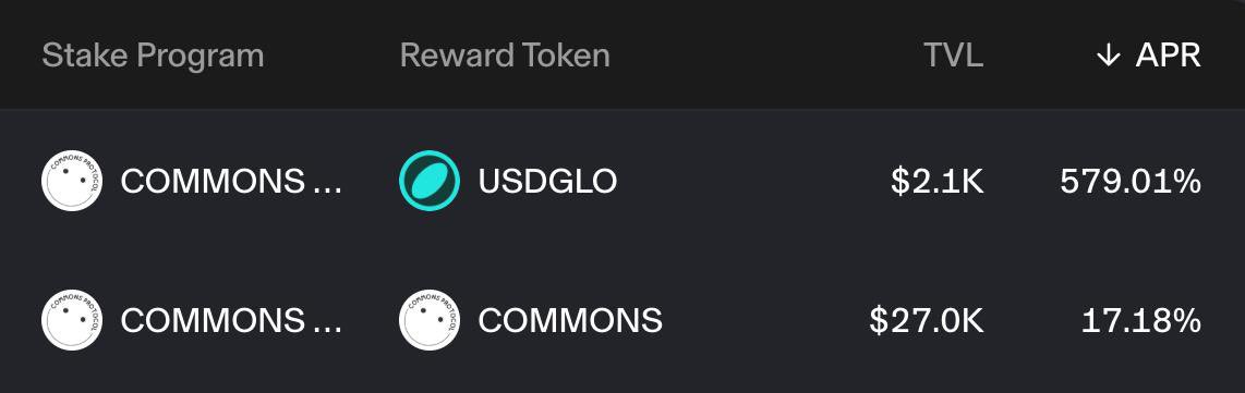 We have 2 staking pools on @Ubeswap, where you can either earn yield in $USDGLO (<a href="/glodollar/">Glo Dollar</a>) or $COMMONS 👀

Start staking @ app.ubeswap.org/#/earn/stakes 🙌