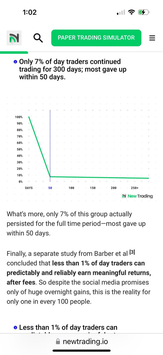Biotech_SD's tweet image. If you stuck around longer than 50 days trading you are part of the 7% so keep going 
I made a vow to myself that I would be part of the 1%. You need to want this like your livelihood depends on it. No other way to describe it.