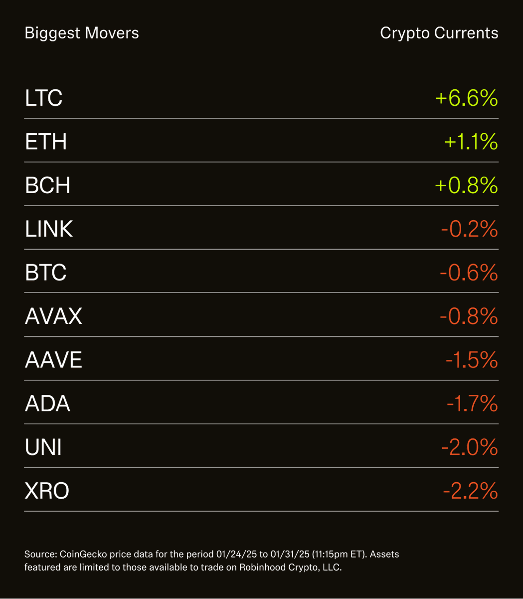 Robinhood tweet media