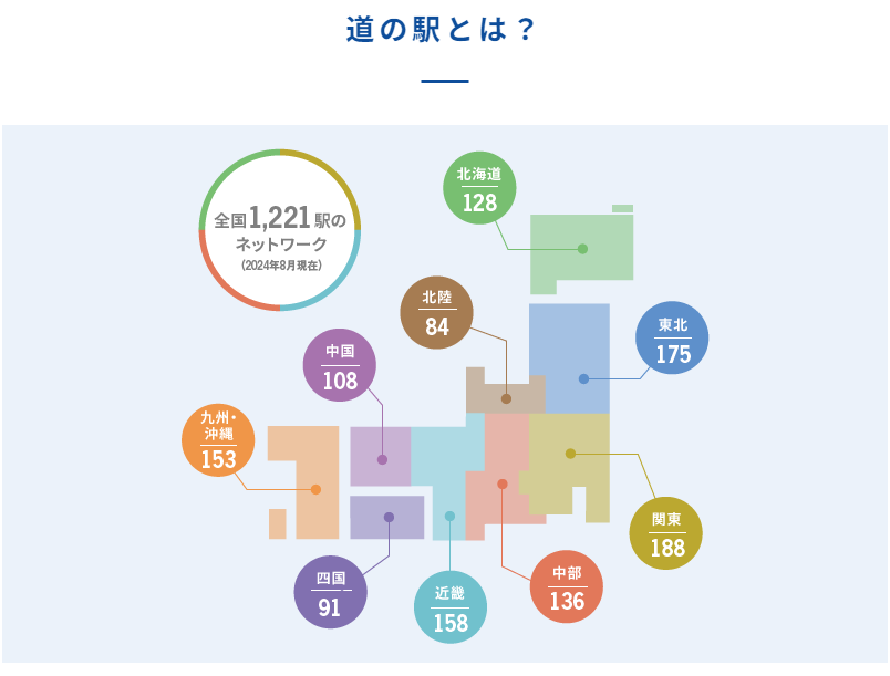日本の「駅」（地域別） tweet media
