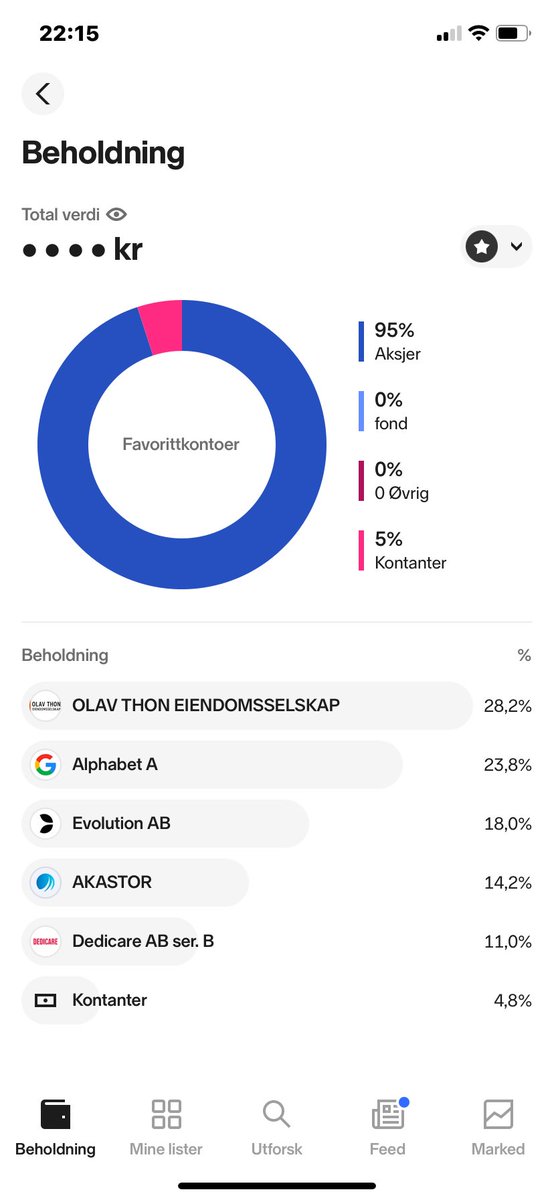 IntrinsicValue7's tweet image. Første oppdatering i år, og første dag i pluss i kveld. 0,3% vs. Osebx på 6,8%. 
Portefølje med gode/spennende selskap som $Googl $akast $dedi $Evo og $OLT som største posisjon.