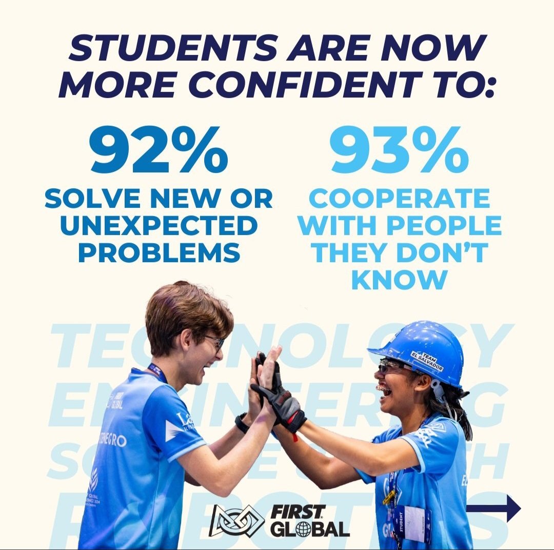 RoboticsMalawi's tweet photo. The 2024 First Global Challenge is a robotics competition and a life changing experience for students worldwide!
#FunFactFriday #FGC #FGC2024 #Impact #FirstGlobal #FirstGlobalChallenge #RFL #RFLMW #robotics #robots #technology #tech #STEM #STEMeducation #innovation #innovate https://t.co/vuJsvA8UJF
