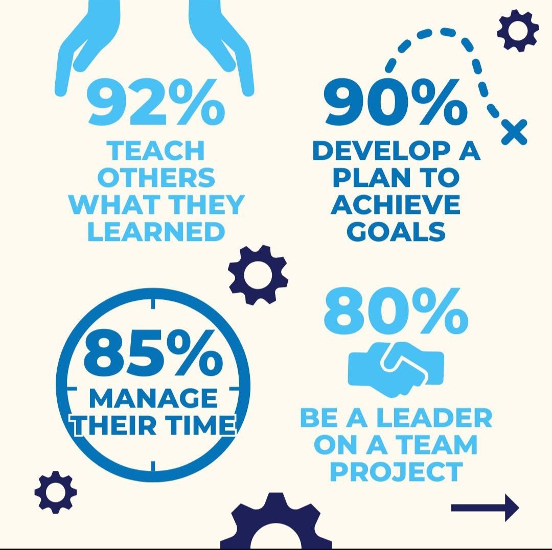 RoboticsMalawi's tweet photo. The 2024 First Global Challenge is a robotics competition and a life changing experience for students worldwide!
#FunFactFriday #FGC #FGC2024 #Impact #FirstGlobal #FirstGlobalChallenge #RFL #RFLMW #robotics #robots #technology #tech #STEM #STEMeducation #innovation #innovate https://t.co/vuJsvA8UJF