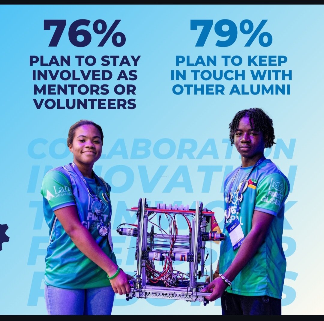 RoboticsMalawi's tweet photo. The 2024 First Global Challenge is a robotics competition and a life changing experience for students worldwide!
#FunFactFriday #FGC #FGC2024 #Impact #FirstGlobal #FirstGlobalChallenge #RFL #RFLMW #robotics #robots #technology #tech #STEM #STEMeducation #innovation #innovate https://t.co/vuJsvA8UJF