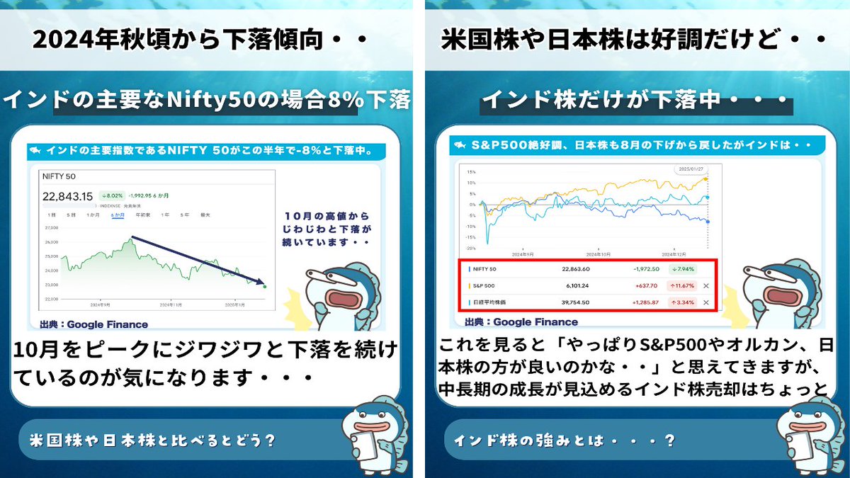 インド株がジワジワ下落中・・・