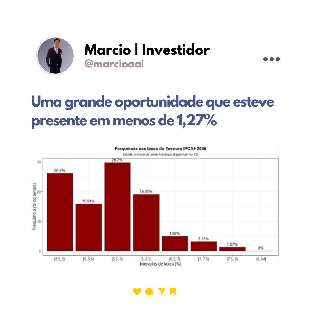 marcyomoreira's tweet image. Enquanto muita gente migra para a #renda fixa, os #FIIs negociam com desconto e pagando um excelente yield para você.

Quando você #investe em um fundo #imobiliário, teoricamente, está adquirindo um ativo para manter na sua #carteira por 10, 20, 30 anos.