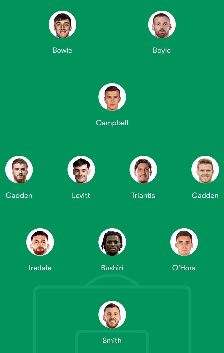 Always a big one against Aberdeen. We’re still on good form whilst they’re still on terrible form. They also tend to do poorly in Edinburgh so all things points to a hibs win, but can never be too sure. This is how I’d go . See how long Bowie can last. Campbell will score #GGTTH