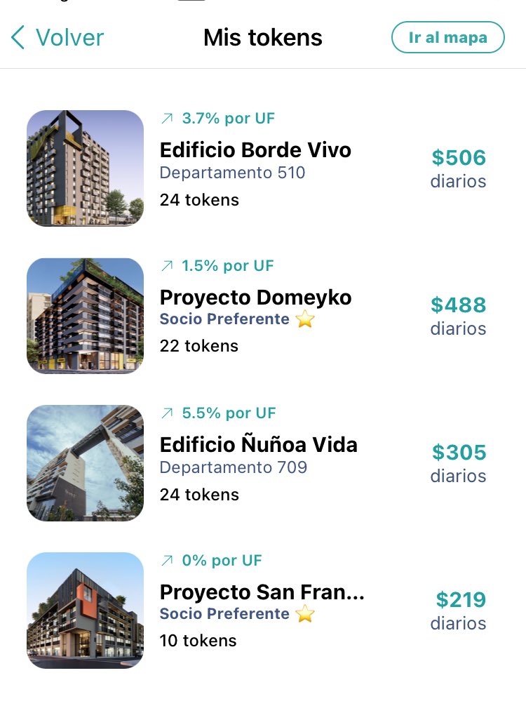 Recibiendo arriendos todos los días en mi cuenta de Reity