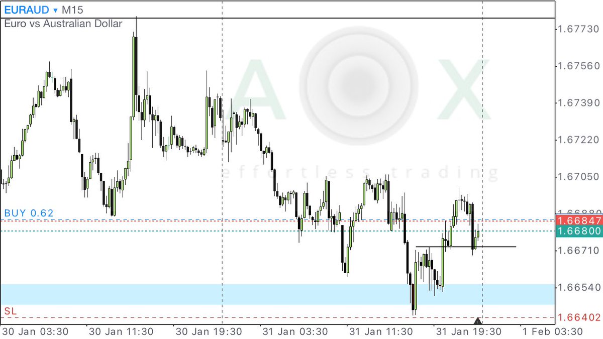 Acmepredator's tweet photo. EURAUD https://t.co/8eu8TLdOyR
