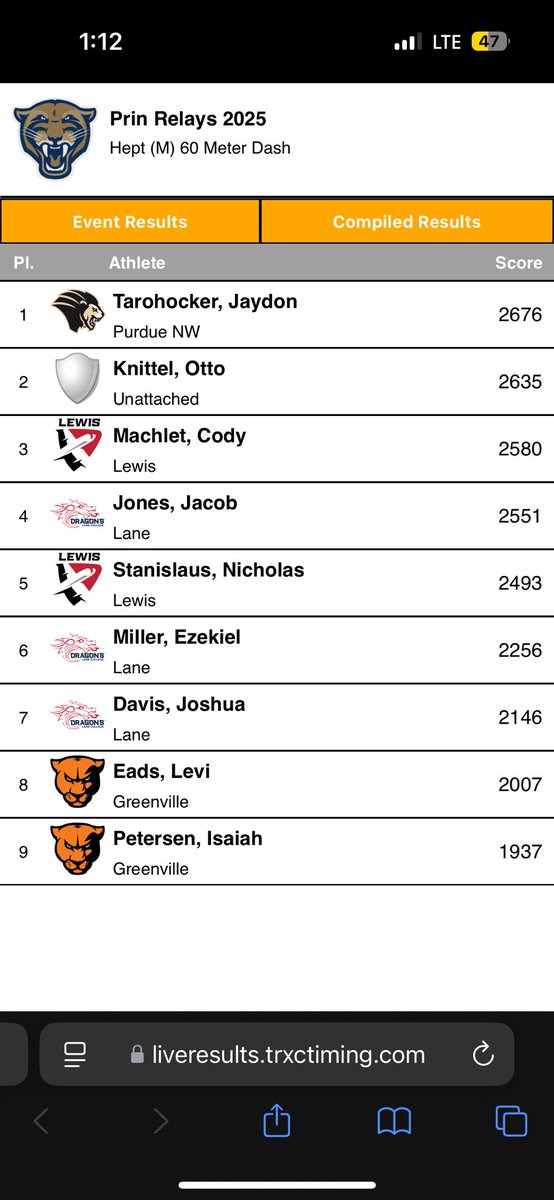 Tarohocker23's tweet photo. Day one results of the hep. 60-7.38, lj 6.57, sp - 11.49, hj, 1.81 https://t.co/VQ3KhyP6L4