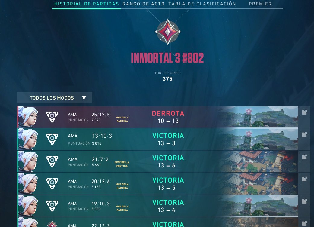 el qualy de hoy, ggs han sido risas