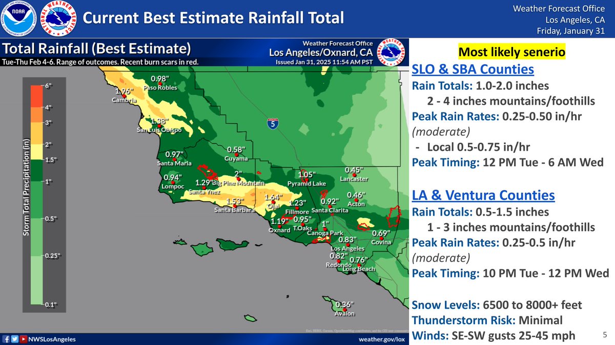 Here is the most likely storm total rainfall expected next week between Tuesday and Thursday.  While this storm will likely produce moderate rainfall with minimal impacts, there is a slight chance of higher rain amounts and more significant impacts. #CAwx