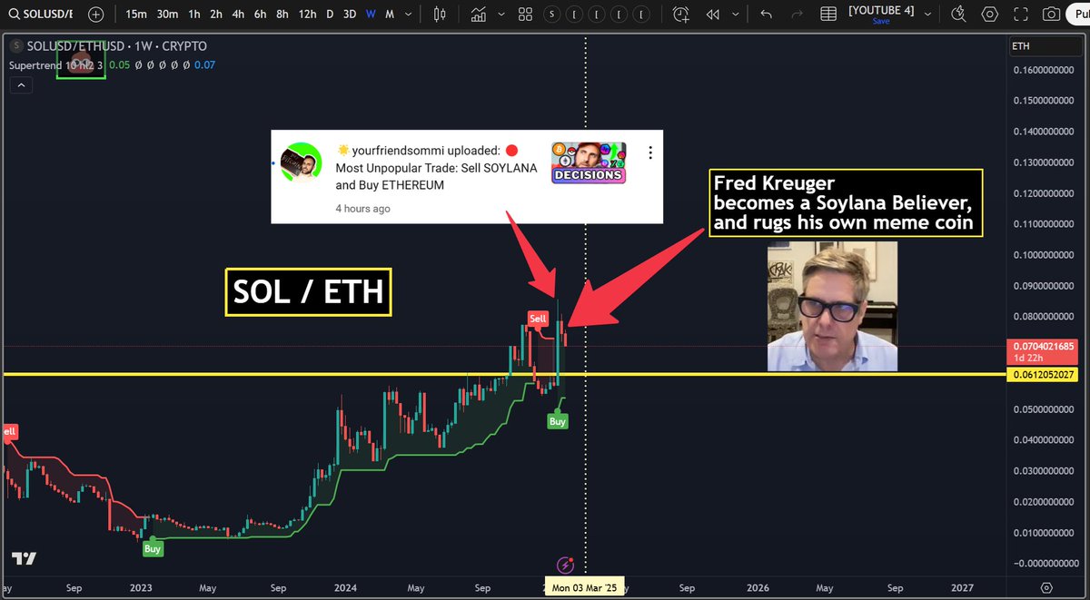 yourfriendSOMMI's tweet photo. ❤️💛💚💙

Trump Meme Coin is down to $24.

Trump just shilled his Meme Coin again, 1 hour ago, but the price is not reacing.

Soylana is dropping vs Ethereum (SOL/eth ratio).

Scammers are making tutorials on "How to Scam Innocent people on PumpFun".

Meanwhile: Every major KOL said they only own Bitcoin + Soylana, and have skipped on Ethereum.

ETH/btc is so cheap it round-tripped 8 years.

Bloomberg even wrote an article to poop on Ethereum.

Donald Trump accumulated $200 million dollars of ETH, and is probably dumping his meme coin in the background somewhere.

✅ Ethereum is now finally ready to go