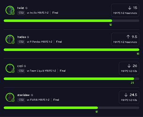 GGDAWGDFS's tweet photo. First day in the #BaneSquad Esports Discord and had a complete sweep 🧹🧹

Join and stop missing out on these sweeps 🫡
https://t.co/87SmU9zmNf

@BaneSquad_   @9JProps https://t.co/jkZSY9MQ3z