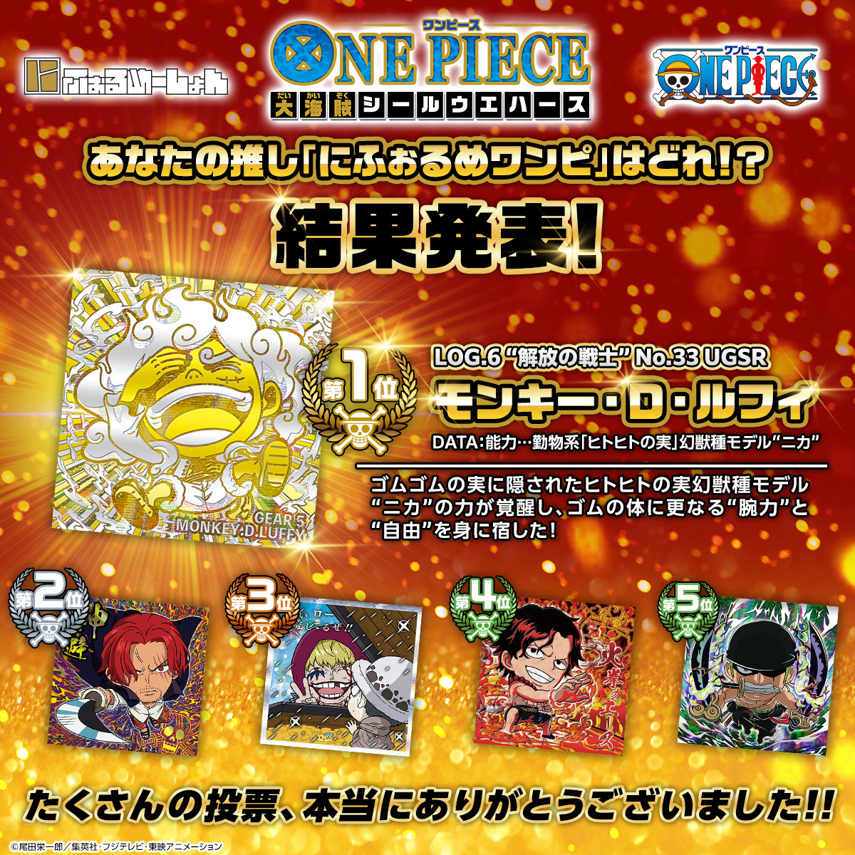 candytoy_c's tweet photo. ／
推し「#にふぉるワンピ」結果発表‼️
＼

たくさんの投票ありがとうございました！
1～5位に輝いたのはこちらのシールです✨

にふぉるめワンピ10弾は全国のお菓子売り場で好評発売中👇
https://t.co/F7RDUauBon
#ONEPIECE https://t.co/amHBC86DkP