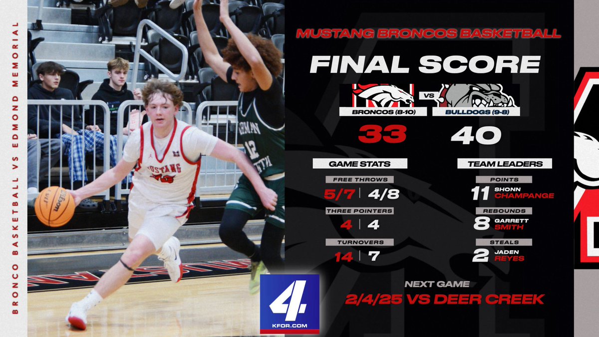 KFOR Channel 4 - Final Score @MustangBBall1 <a href="/MHSBroncosVoice/">MHSBroncosVoice</a> <a href="/KFORsports/">KFORsports</a> <a href="/kfor/">KFOR</a>